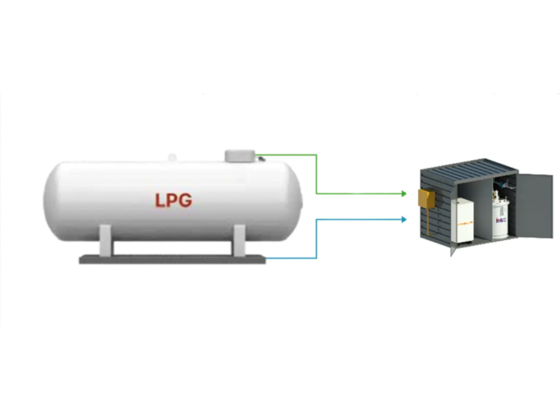 LPG Sotrage Tank & Skid